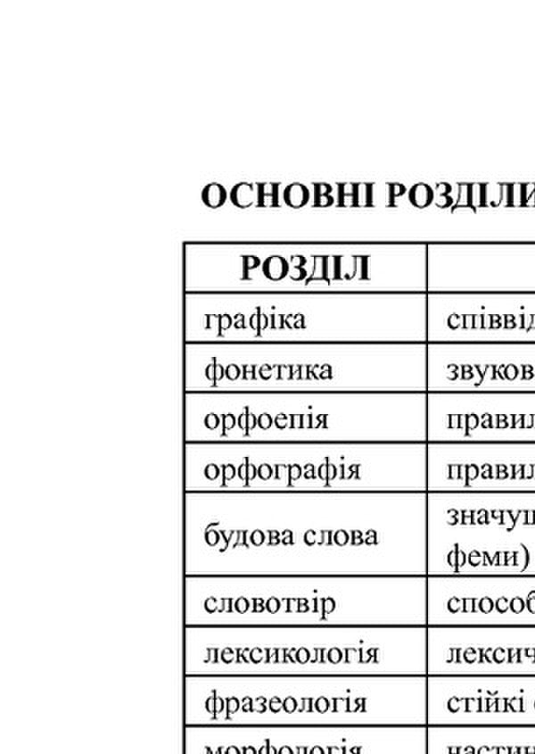 ZNO 2020. Ukrainian Language. A Mini-Handbook For Preparing For The ZNO And DPA / ЗНО 2020. Українська мова. Міні-довідник для підготовки до ЗНО і ДПА Vera Kohut / Вера Когут 2005000015359-3
