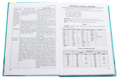 ZNO 2021. Ukrainian language.Directory.The task is in test form.For technical specialties.Part 1 / ЗНО 2021. Українська мова. Довідник. Завдання в тестовій формі. Для технічних спеціальностей. Частина 1 Мария Блажко, Александр Авраменко 978-966-349-842-3-4