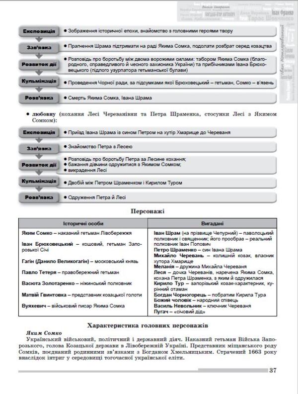 ZNO 2023. Ukrainian Language And Literature. Comprehensive Training / ЗНО 2023. Українська мова і література. Комплексна підготовка Vasyl Tereshchenko / Василь Терещенко 9789661112505/1-5