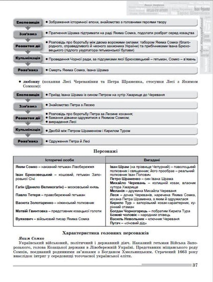 ZNO 2023. Ukrainian Language And Literature. Comprehensive Training / ЗНО 2023. Українська мова і література. Комплексна підготовка Vasyl Tereshchenko / Василь Терещенко 9789661112505/1-5