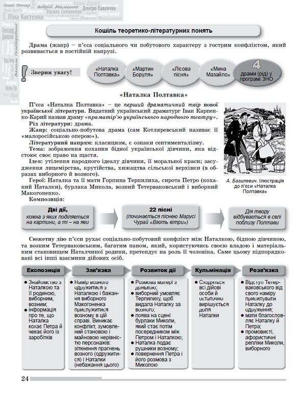 ZNO 2023. Ukrainian Language And Literature. Comprehensive Training / ЗНО 2023. Українська мова і література. Комплексна підготовка Vasyl Tereshchenko / Василь Терещенко 9789661112505/1-2