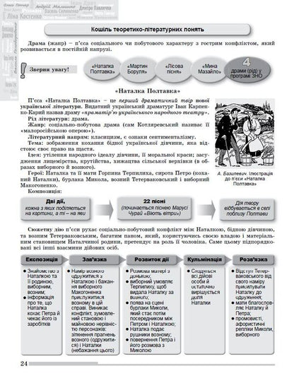 ZNO 2023. Ukrainian Language And Literature. Comprehensive Training / ЗНО 2023. Українська мова і література. Комплексна підготовка Vasyl Tereshchenko / Василь Терещенко 9789661112505/1-2