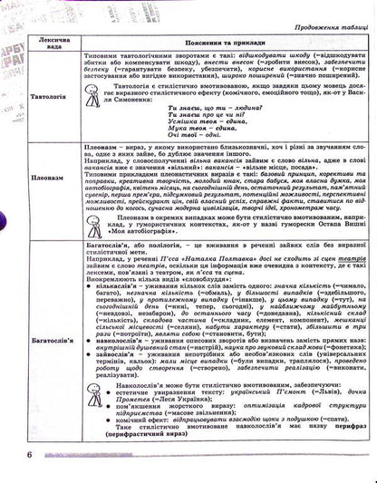 ZNO 2023, Comprehensive training. Ukrainian language. Standard level / ЗНО 2023, Комплексна підготовка. Українська мова. Рівень стандарту Нестор Кривопуст, Галина Головань, Василий Терещенко, Наталья Сергеева 978-966-11-1249-9/1-6