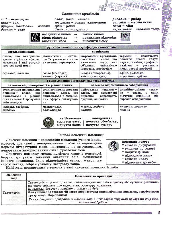ZNO 2023, Comprehensive training. Ukrainian language. Standard level / ЗНО 2023, Комплексна підготовка. Українська мова. Рівень стандарту Нестор Кривопуст, Галина Головань, Василий Терещенко, Наталья Сергеева 978-966-11-1249-9/1-5