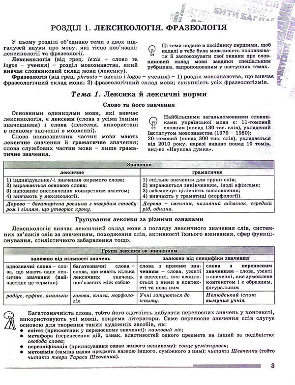 ZNO 2023, Comprehensive training. Ukrainian language. Standard level / ЗНО 2023, Комплексна підготовка. Українська мова. Рівень стандарту Нестор Кривопуст, Галина Головань, Василий Терещенко, Наталья Сергеева 978-966-11-1249-9/1-3