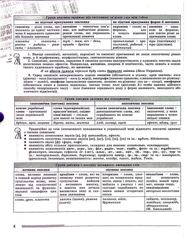 ZNO 2023, Comprehensive training. Ukrainian language. Standard level / ЗНО 2023, Комплексна підготовка. Українська мова. Рівень стандарту Нестор Кривопуст, Галина Головань, Василий Терещенко, Наталья Сергеева 978-966-11-1249-9/1-4