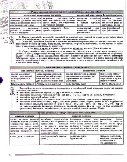 ZNO 2023, Comprehensive training. Ukrainian language. Standard level / ЗНО 2023, Комплексна підготовка. Українська мова. Рівень стандарту Нестор Кривопуст, Галина Головань, Василий Терещенко, Наталья Сергеева 978-966-11-1249-9/1-4