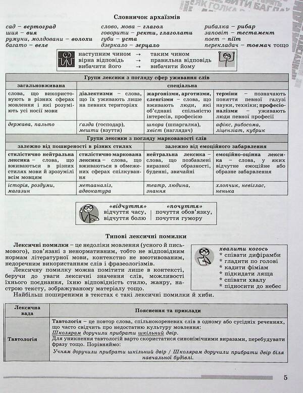 ZNO 2024. Ukrainian language. Comprehensive training / ЗНО 2024. Українська мова. Комплексна підготовка Василий Терещенко, Галина Головань, Наталья Сергеева, Нестор Кривопуст 978-966-11-1249-9-6