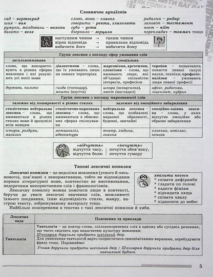 ZNO 2024. Ukrainian language. Comprehensive training / ЗНО 2024. Українська мова. Комплексна підготовка Василий Терещенко, Галина Головань, Наталья Сергеева, Нестор Кривопуст 978-966-11-1249-9-6