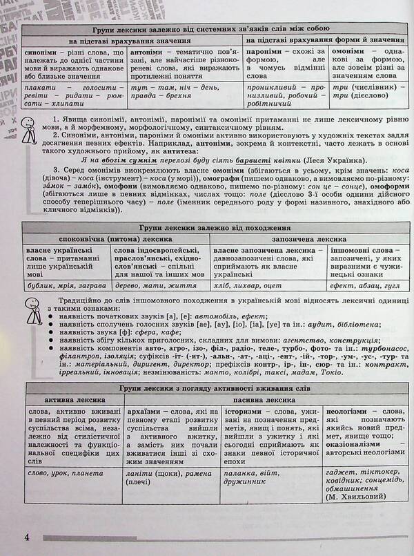 ZNO 2024. Ukrainian language. Comprehensive training / ЗНО 2024. Українська мова. Комплексна підготовка Василий Терещенко, Галина Головань, Наталья Сергеева, Нестор Кривопуст 978-966-11-1249-9-5