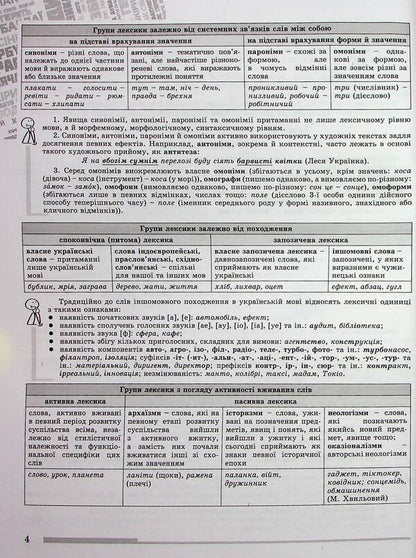 ZNO 2024. Ukrainian language. Comprehensive training / ЗНО 2024. Українська мова. Комплексна підготовка Василий Терещенко, Галина Головань, Наталья Сергеева, Нестор Кривопуст 978-966-11-1249-9-5