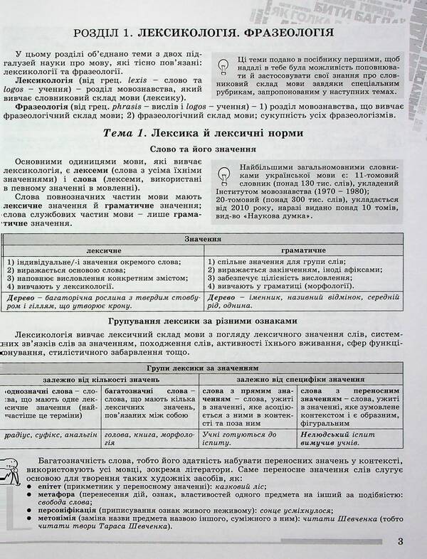 ZNO 2024. Ukrainian language. Comprehensive training / ЗНО 2024. Українська мова. Комплексна підготовка Василий Терещенко, Галина Головань, Наталья Сергеева, Нестор Кривопуст 978-966-11-1249-9-4
