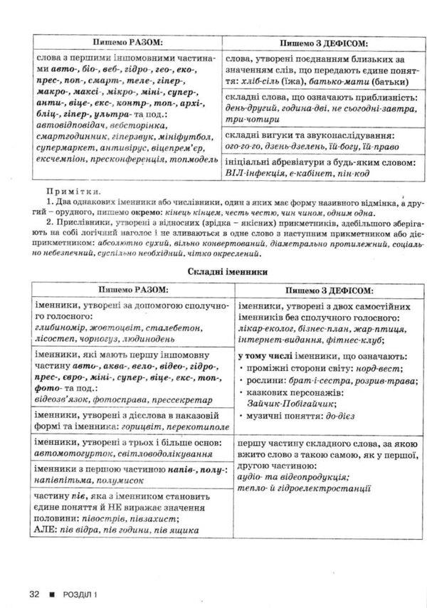 ZNO 2024: Ukrainian language HANDBOOK-PRACTICUM / ЗНО 2024: Українська мова ДОВІДНИК-ПРАКТИКУМ Виктор Заболотный, Александр Заболотный 978-966-945-405-8-5