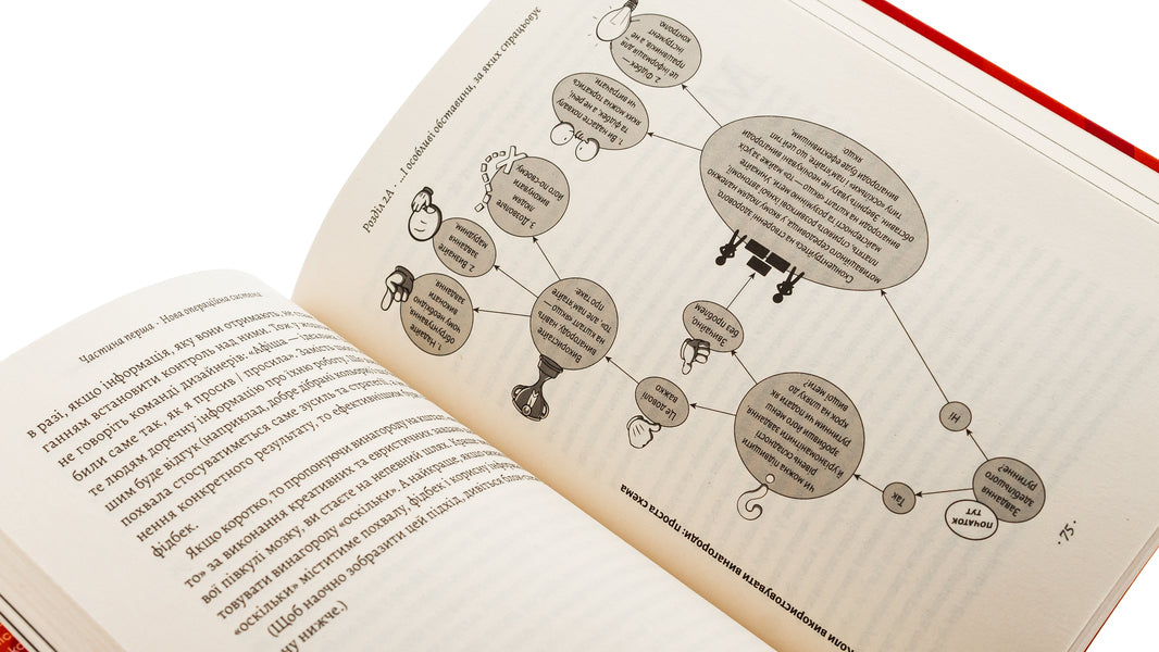 drive The surprising truth about what motivates us / Драйв. Дивовижна правда про те, що нас мотивує Дэниел Пинк 978-617-8299-52-1-5